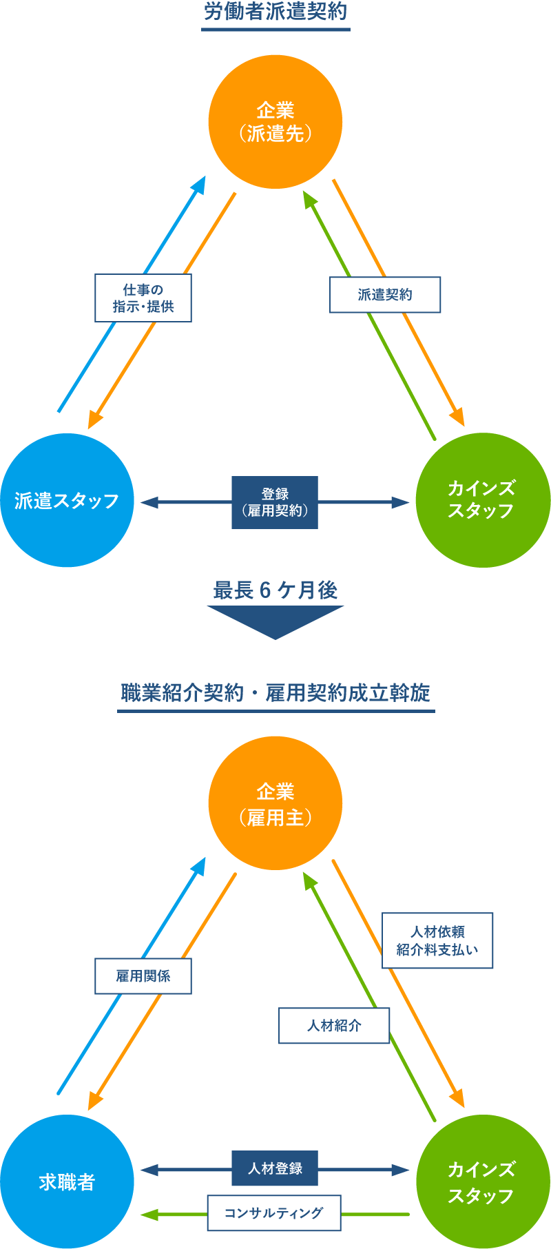 紹介予定派遣